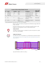 Preview for 62 page of Allied Vision Prosilica gc1290c Technical Manual