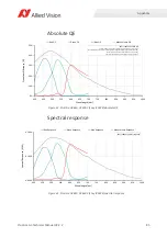 Preview for 85 page of Allied Vision Prosilica gc1290c Technical Manual