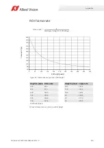 Preview for 86 page of Allied Vision Prosilica gc1290c Technical Manual