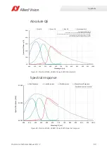 Preview for 89 page of Allied Vision Prosilica gc1290c Technical Manual