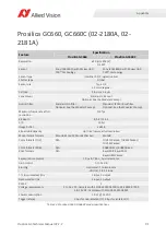 Preview for 91 page of Allied Vision Prosilica gc1290c Technical Manual