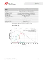 Preview for 92 page of Allied Vision Prosilica gc1290c Technical Manual