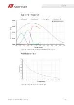 Preview for 93 page of Allied Vision Prosilica gc1290c Technical Manual