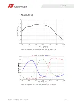 Preview for 97 page of Allied Vision Prosilica gc1290c Technical Manual