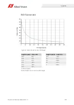 Preview for 98 page of Allied Vision Prosilica gc1290c Technical Manual