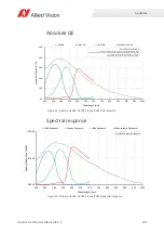 Preview for 101 page of Allied Vision Prosilica gc1290c Technical Manual