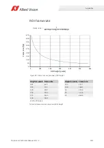 Preview for 102 page of Allied Vision Prosilica gc1290c Technical Manual