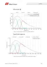 Preview for 105 page of Allied Vision Prosilica gc1290c Technical Manual