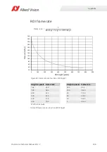 Preview for 106 page of Allied Vision Prosilica gc1290c Technical Manual