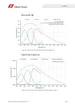 Preview for 109 page of Allied Vision Prosilica gc1290c Technical Manual