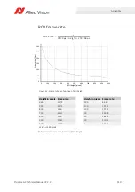 Preview for 110 page of Allied Vision Prosilica gc1290c Technical Manual