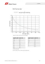 Preview for 114 page of Allied Vision Prosilica gc1290c Technical Manual