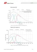 Preview for 117 page of Allied Vision Prosilica gc1290c Technical Manual