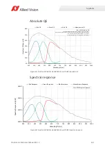 Preview for 121 page of Allied Vision Prosilica gc1290c Technical Manual