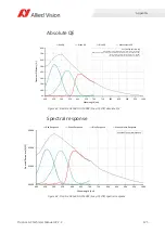 Preview for 125 page of Allied Vision Prosilica gc1290c Technical Manual