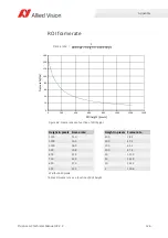 Preview for 126 page of Allied Vision Prosilica gc1290c Technical Manual