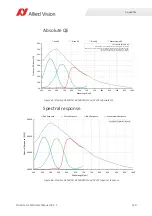 Preview for 129 page of Allied Vision Prosilica gc1290c Technical Manual
