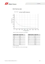 Preview for 130 page of Allied Vision Prosilica gc1290c Technical Manual