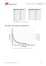 Preview for 134 page of Allied Vision Prosilica gc1290c Technical Manual