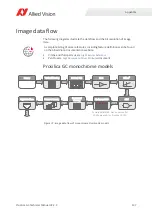 Preview for 137 page of Allied Vision Prosilica gc1290c Technical Manual