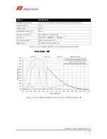 Preview for 15 page of Allied Vision Prosilica GE2040 Technical Manual