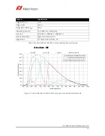 Preview for 17 page of Allied Vision Prosilica GE2040 Technical Manual