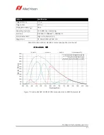 Preview for 27 page of Allied Vision Prosilica GE2040 Technical Manual