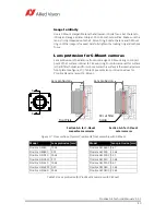 Preview for 40 page of Allied Vision Prosilica GE2040 Technical Manual