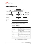 Preview for 51 page of Allied Vision Prosilica GE2040 Technical Manual