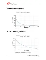 Preview for 55 page of Allied Vision Prosilica GE2040 Technical Manual