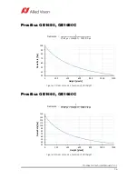 Preview for 56 page of Allied Vision Prosilica GE2040 Technical Manual