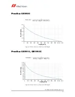 Preview for 57 page of Allied Vision Prosilica GE2040 Technical Manual