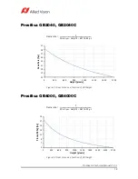 Preview for 58 page of Allied Vision Prosilica GE2040 Technical Manual