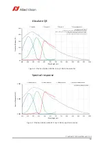 Preview for 16 page of Allied Vision Prosilica GS Technical Manual