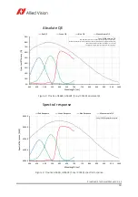 Preview for 18 page of Allied Vision Prosilica GS Technical Manual