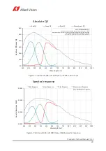 Preview for 20 page of Allied Vision Prosilica GS Technical Manual