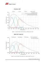 Preview for 22 page of Allied Vision Prosilica GS Technical Manual