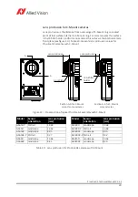 Preview for 29 page of Allied Vision Prosilica GS Technical Manual