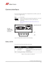 Preview for 30 page of Allied Vision Prosilica GS Technical Manual