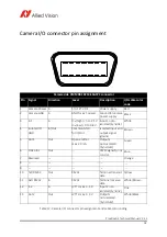 Preview for 32 page of Allied Vision Prosilica GS Technical Manual