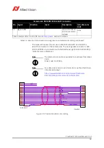 Preview for 33 page of Allied Vision Prosilica GS Technical Manual