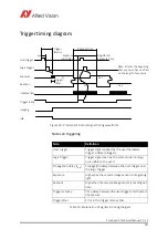 Preview for 39 page of Allied Vision Prosilica GS Technical Manual