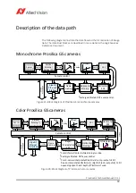 Preview for 48 page of Allied Vision Prosilica GS Technical Manual