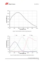 Предварительный просмотр 15 страницы Allied Vision Prosilica GT Technical Manual