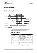 Предварительный просмотр 71 страницы Allied Vision Prosilica GT Technical Manual