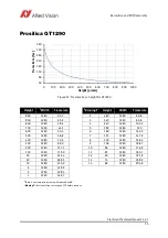 Предварительный просмотр 75 страницы Allied Vision Prosilica GT Technical Manual