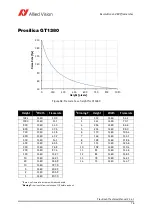 Предварительный просмотр 76 страницы Allied Vision Prosilica GT Technical Manual