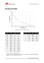 Предварительный просмотр 78 страницы Allied Vision Prosilica GT Technical Manual