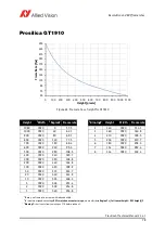 Предварительный просмотр 79 страницы Allied Vision Prosilica GT Technical Manual