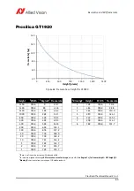 Предварительный просмотр 80 страницы Allied Vision Prosilica GT Technical Manual